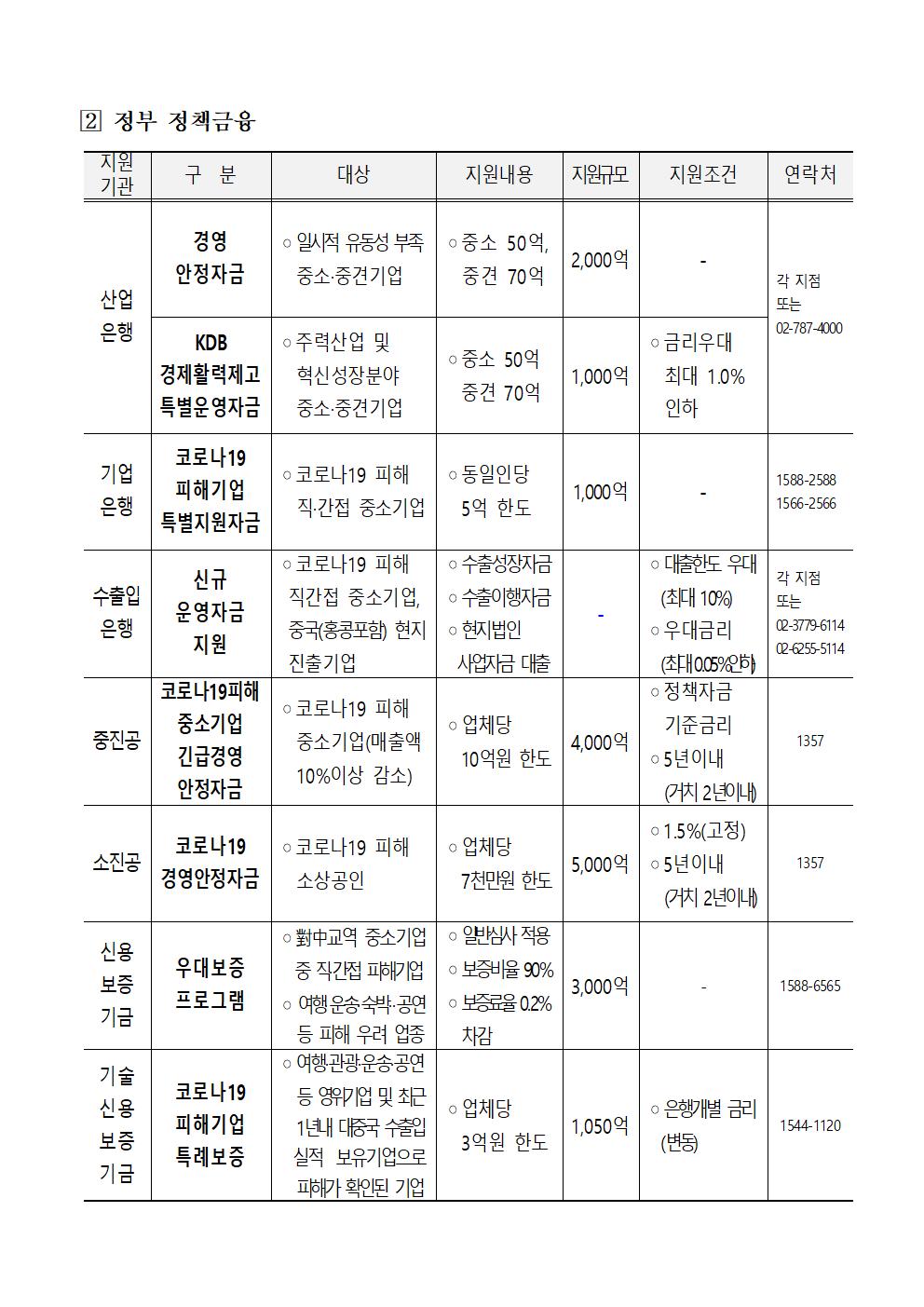 코로나19 관련 주요 피해 지원사항002